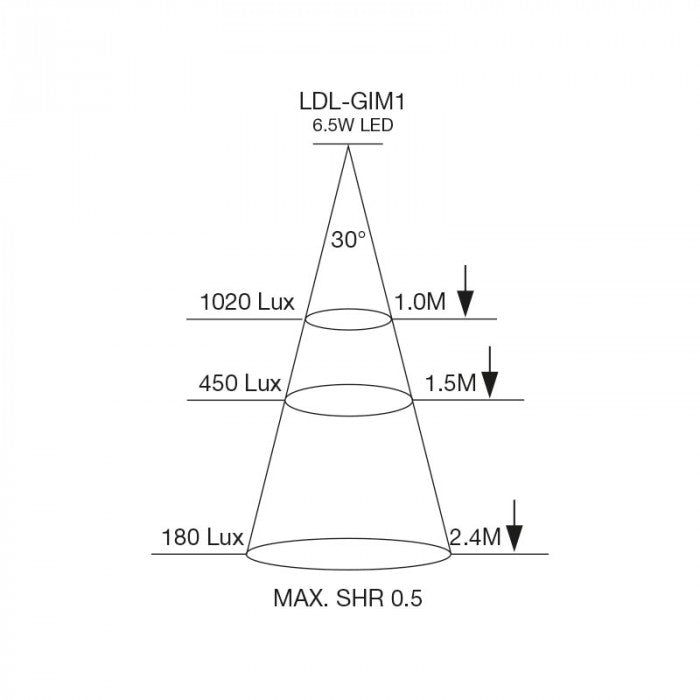 LED Double Frame Light SI/WH